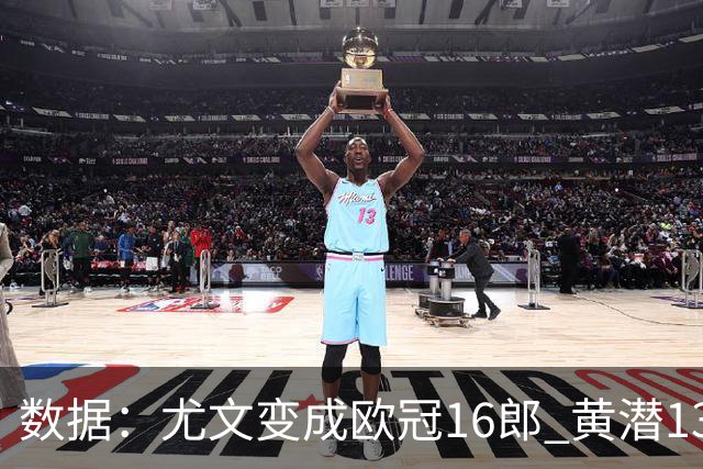 数据：尤文变成欧冠16郎 黄潜13年来首进欧冠8强